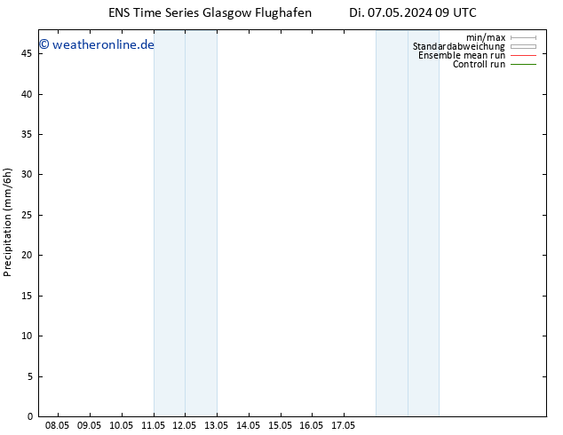 Niederschlag GEFS TS Di 07.05.2024 15 UTC