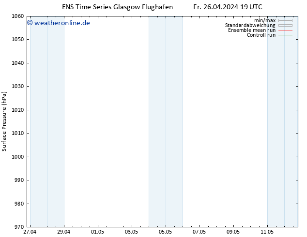 Bodendruck GEFS TS Sa 27.04.2024 19 UTC