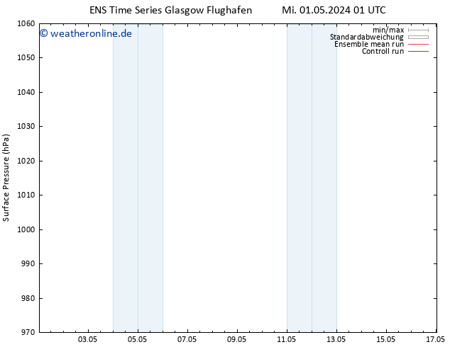 Bodendruck GEFS TS Fr 03.05.2024 07 UTC