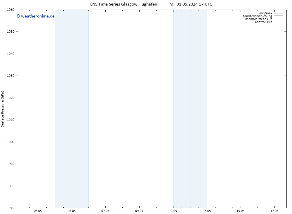 Bodendruck GEFS TS Fr 03.05.2024 11 UTC