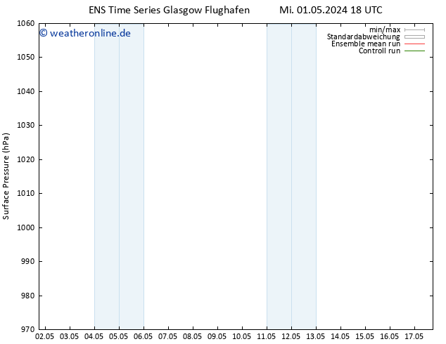 Bodendruck GEFS TS So 12.05.2024 00 UTC