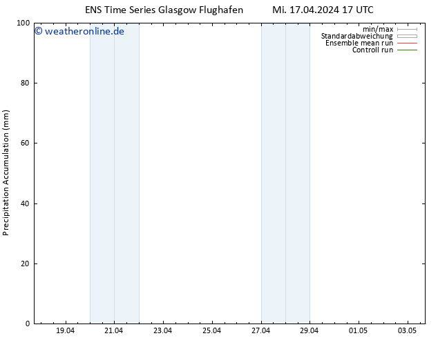 Nied. akkumuliert GEFS TS Mi 17.04.2024 23 UTC