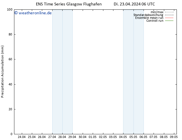 Nied. akkumuliert GEFS TS Di 23.04.2024 12 UTC