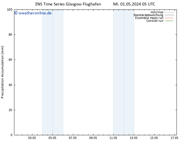 Nied. akkumuliert GEFS TS Do 02.05.2024 23 UTC