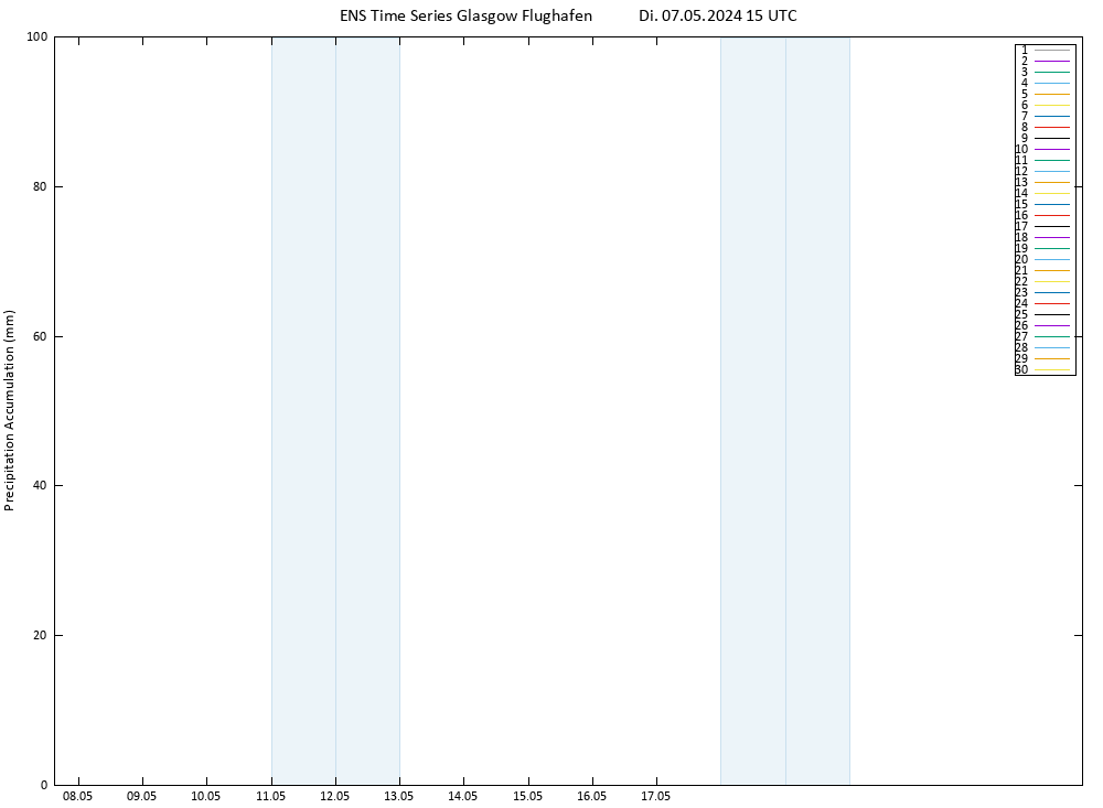 Nied. akkumuliert GEFS TS Di 07.05.2024 21 UTC