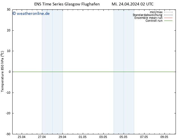 Temp. 850 hPa GEFS TS Mi 01.05.2024 14 UTC