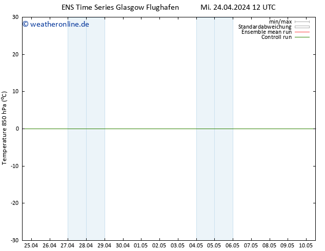 Temp. 850 hPa GEFS TS Mi 24.04.2024 12 UTC