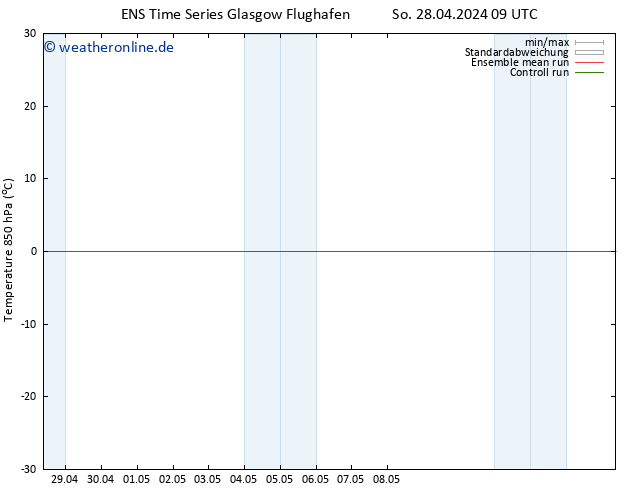 Temp. 850 hPa GEFS TS So 28.04.2024 15 UTC