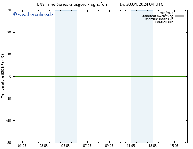 Temp. 850 hPa GEFS TS Di 07.05.2024 16 UTC