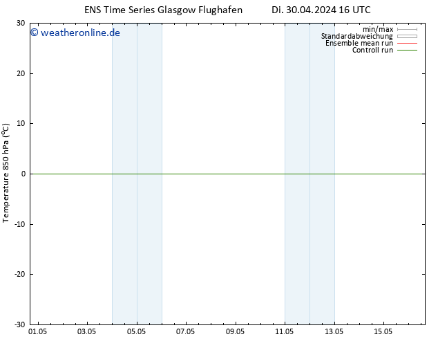 Temp. 850 hPa GEFS TS Mi 08.05.2024 04 UTC