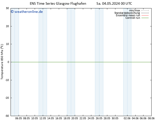 Temp. 850 hPa GEFS TS Do 09.05.2024 00 UTC