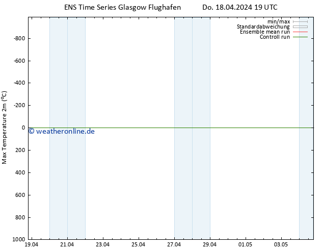 Höchstwerte (2m) GEFS TS Do 18.04.2024 19 UTC