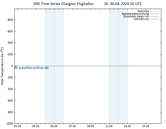 Höchstwerte (2m) GEFS TS Mi 08.05.2024 04 UTC