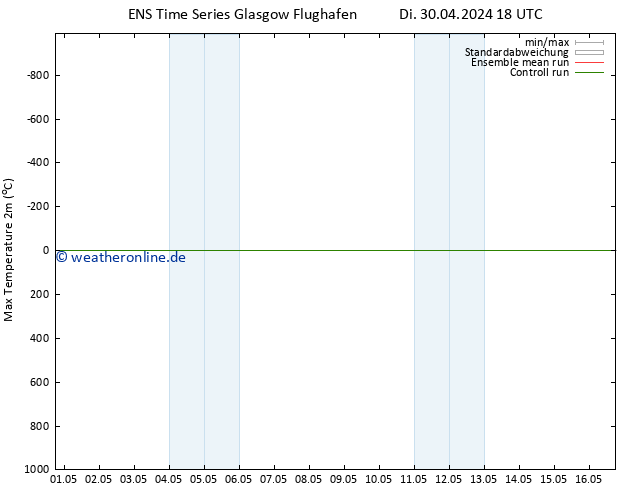 Höchstwerte (2m) GEFS TS Mi 08.05.2024 18 UTC