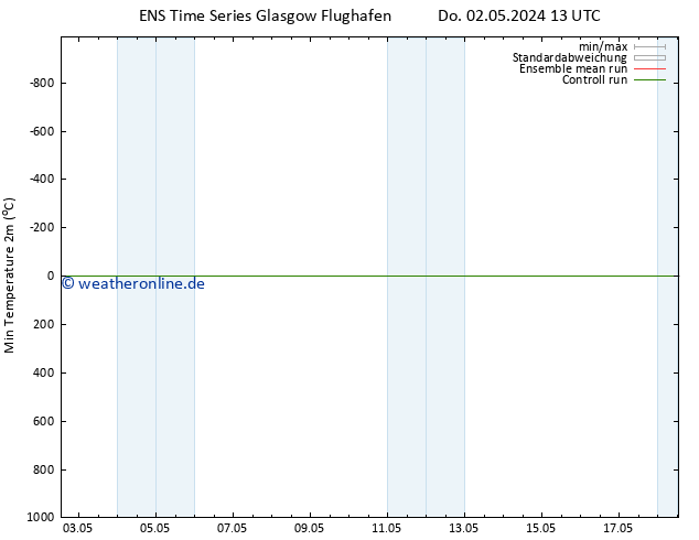 Tiefstwerte (2m) GEFS TS Mo 06.05.2024 01 UTC