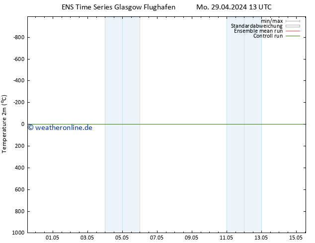 Temperaturkarte (2m) GEFS TS Do 09.05.2024 13 UTC