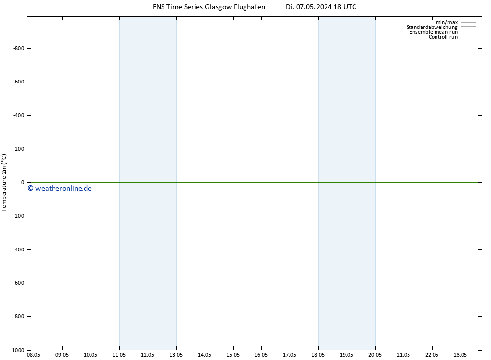 Temperaturkarte (2m) GEFS TS Fr 17.05.2024 18 UTC