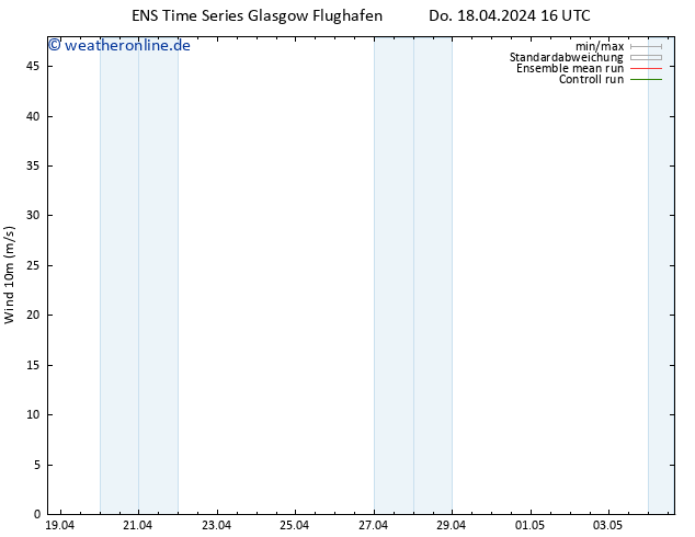 Bodenwind GEFS TS Do 18.04.2024 22 UTC