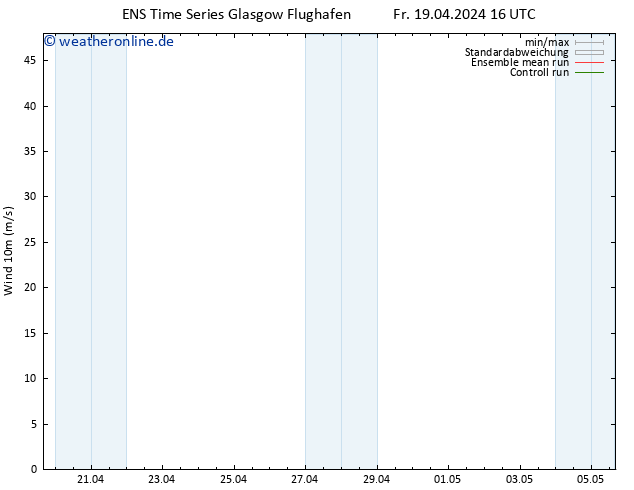 Bodenwind GEFS TS Di 23.04.2024 04 UTC