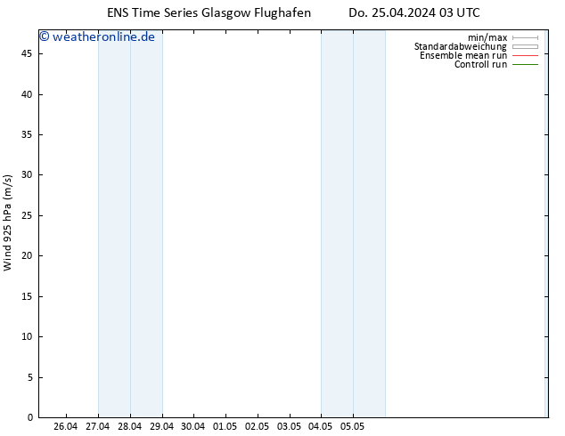 Wind 925 hPa GEFS TS Do 25.04.2024 03 UTC