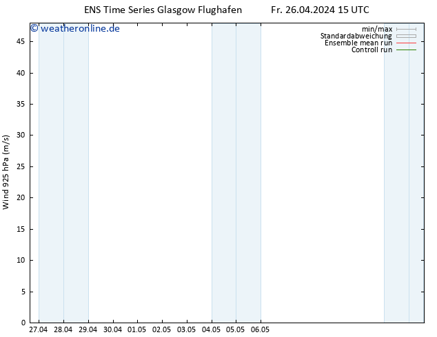 Wind 925 hPa GEFS TS Do 02.05.2024 15 UTC