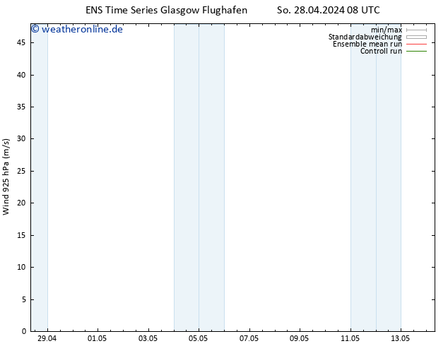 Wind 925 hPa GEFS TS Mi 08.05.2024 08 UTC