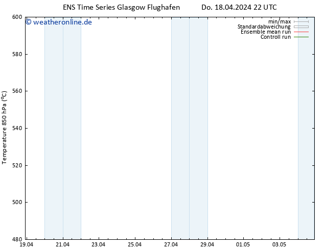 Height 500 hPa GEFS TS Do 18.04.2024 22 UTC