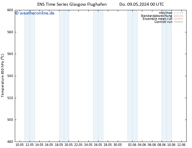 Height 500 hPa GEFS TS Do 09.05.2024 06 UTC