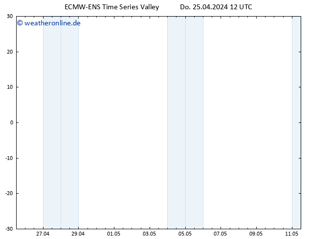 Height 500 hPa ALL TS Do 25.04.2024 12 UTC