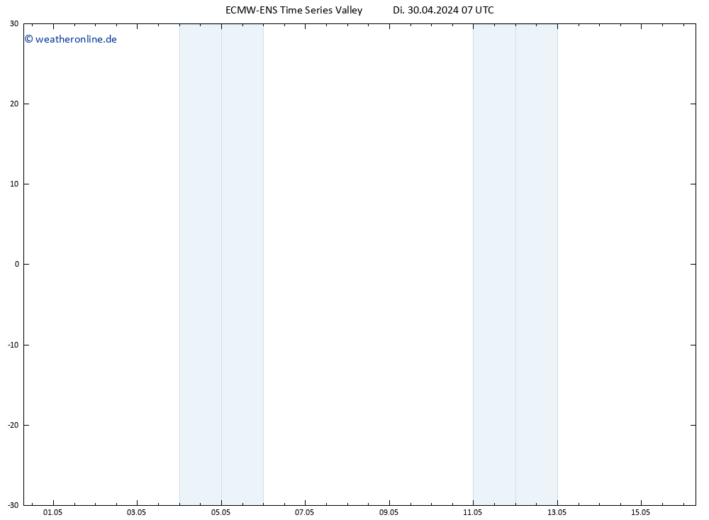 Height 500 hPa ALL TS Di 30.04.2024 07 UTC