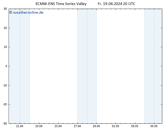 Bodenwind ALL TS Fr 19.04.2024 20 UTC