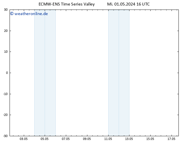 Bodenwind ALL TS Mi 01.05.2024 16 UTC