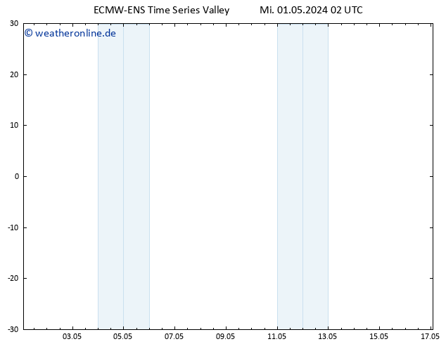 Temperaturkarte (2m) ALL TS Mi 01.05.2024 02 UTC