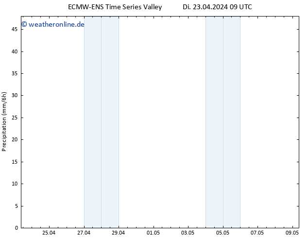 Niederschlag ALL TS Di 23.04.2024 15 UTC