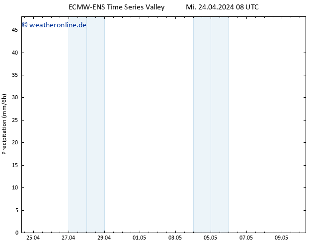 Niederschlag ALL TS Mi 24.04.2024 20 UTC