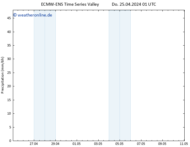 Niederschlag ALL TS Mo 29.04.2024 19 UTC