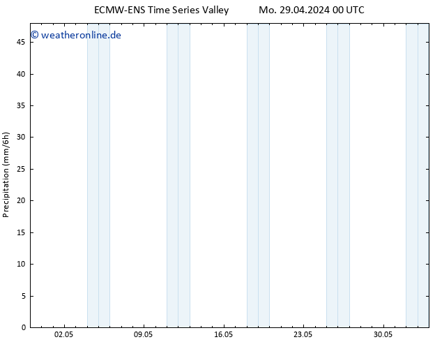 Niederschlag ALL TS Fr 03.05.2024 00 UTC