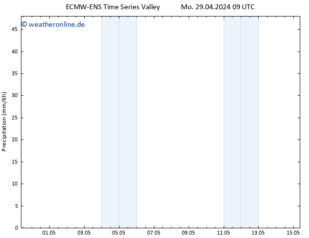 Niederschlag ALL TS Do 02.05.2024 21 UTC