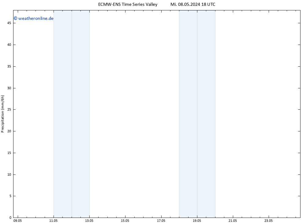 Niederschlag ALL TS Sa 11.05.2024 18 UTC