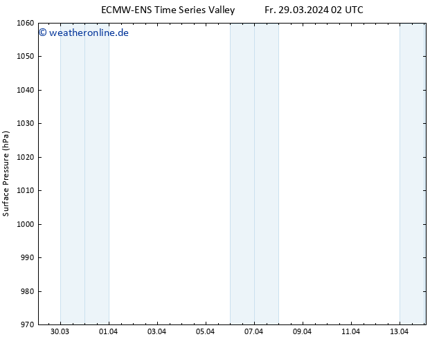 Bodendruck ALL TS Di 02.04.2024 20 UTC