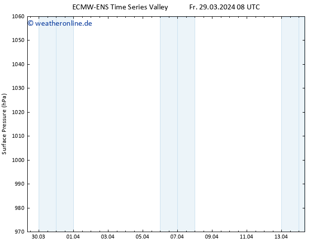 Bodendruck ALL TS So 31.03.2024 08 UTC