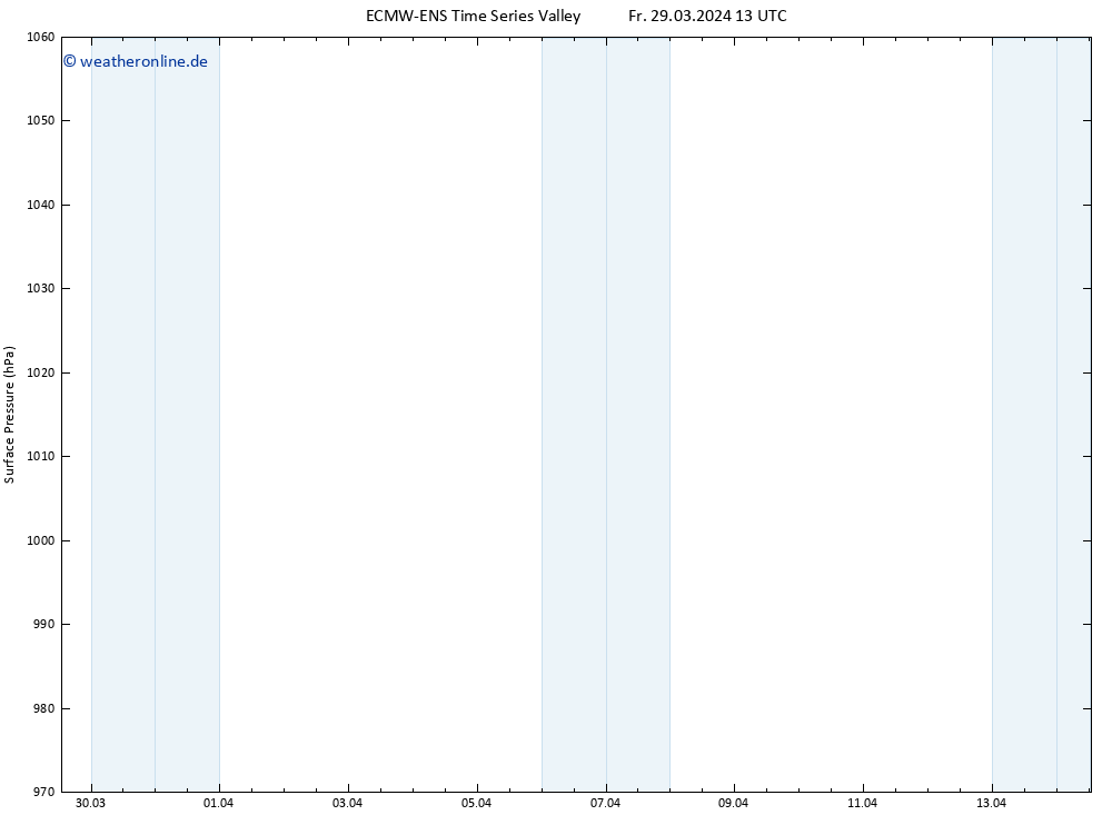 Bodendruck ALL TS Do 04.04.2024 13 UTC