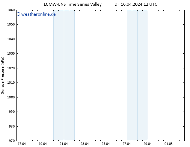 Bodendruck ALL TS Mi 24.04.2024 00 UTC