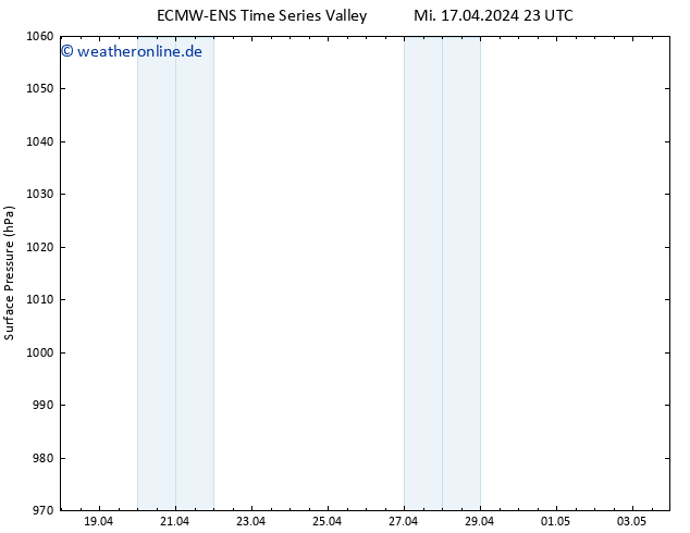 Bodendruck ALL TS Mi 17.04.2024 23 UTC