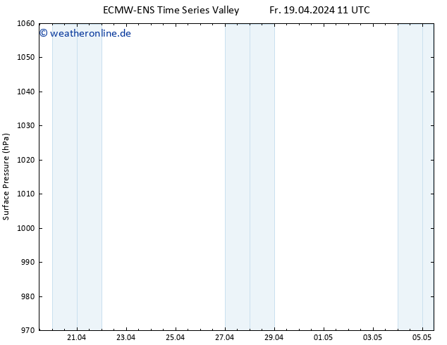 Bodendruck ALL TS Fr 19.04.2024 11 UTC