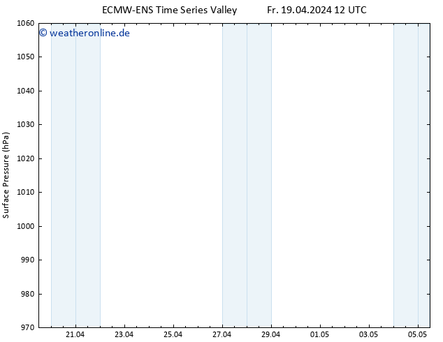 Bodendruck ALL TS Di 30.04.2024 00 UTC
