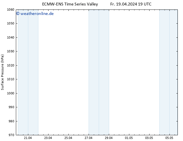 Bodendruck ALL TS Di 23.04.2024 19 UTC