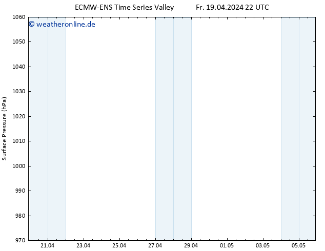 Bodendruck ALL TS So 28.04.2024 10 UTC