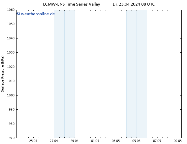Bodendruck ALL TS Mi 24.04.2024 08 UTC