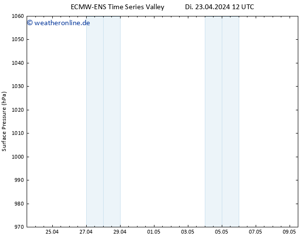 Bodendruck ALL TS Di 23.04.2024 18 UTC